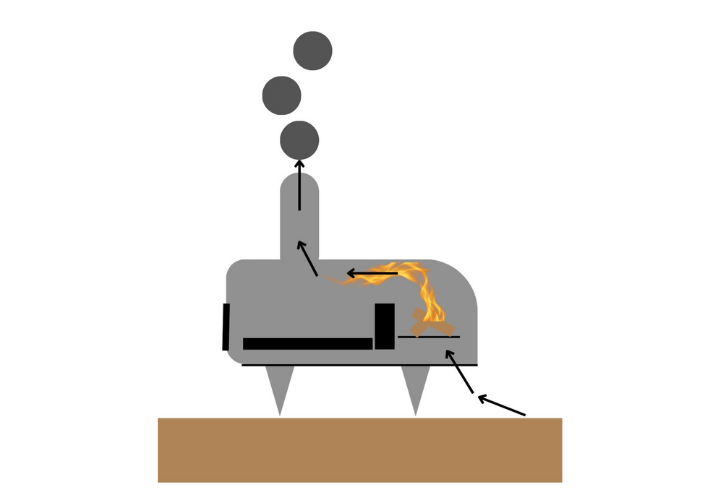 Illustration of the Ooni Karu pizza oven, showing air moving from underneath the fire box, building the flames and then out the chimney.